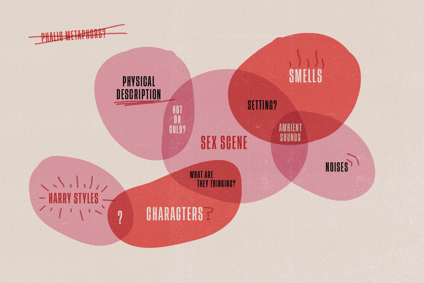 How to write the perfect modern-day sex scene